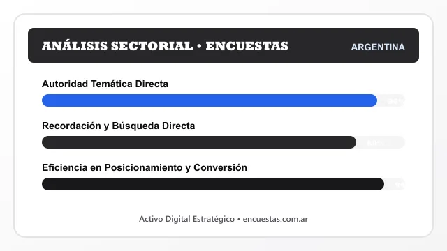 Análisis sectorial y posicionamiento estratégico para Encuestas